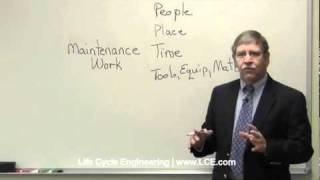 Maintenance Work Planning 5 Elements to Consider [upl. by Alvin]