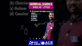 RRB JE General Science PYQs  Elements with highest Electron affinity chemistryquestions shorts [upl. by Anuahsed]