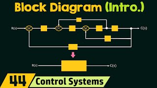 Introduction to Block Diagrams [upl. by Corwin]