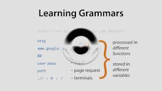 Mining Input Grammars with AUTOGRAM Demo [upl. by Waldman228]