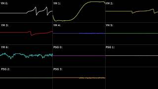 Genesis Michael Jacksons Moonwalker Smooth Criminal  Oscilloscope View [upl. by Seidule540]