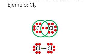 Formación de Compuestos Covalentes [upl. by Asena]