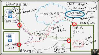 Webex Teams Calling UCM [upl. by Ayotahc]