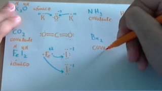 Ejercicio de enlace iónico y enlace covalente [upl. by Eudo62]