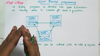 Object oriented programming OOPS  3  JAVA COURSE in telugu [upl. by Shuman724]