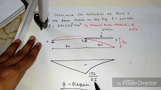 Moment Area Method 4  for an overhang beam [upl. by Osher]