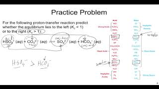 Acids and Bases Conjugate AcidsBases Definitions and Concepts from General Chemistry [upl. by Nanahs]