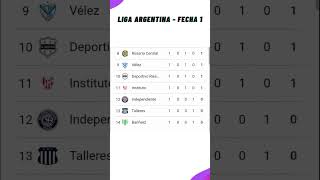 ✅Tabla de Posiciones Hoy  Liga de Argentina ✅Fecha 1  2024 [upl. by Ititrefen]