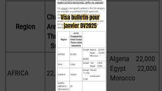 Visa bulletin de janvier DV2025 [upl. by Kenny]