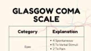 Glasgow coma scale توضيح [upl. by Ynned810]