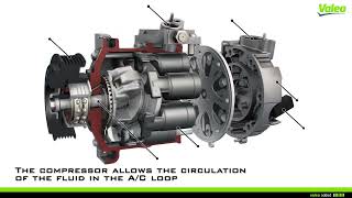 How to Car Air Condition System Works mechanical engineering airconditioner [upl. by Ellehsram39]