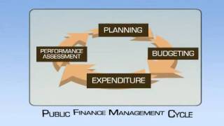 You and Public Finance Management [upl. by Randi]