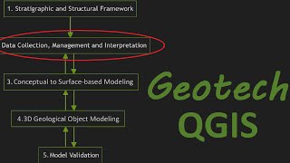 Integration of geotechnical data with QGIS [upl. by Elsinore]