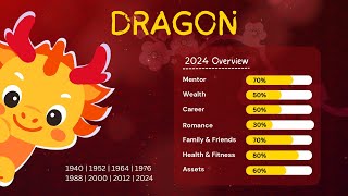 Joey Yap 2024 Dragon Forecast Overview [upl. by Hinson437]