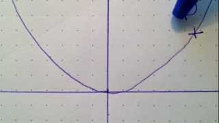 Steigung einer Parabel berechnen  Mathe Anleitung [upl. by Aiselad]