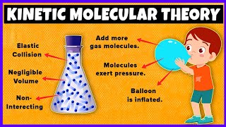 Kinetic Molecular Theory of Gases [upl. by Dressler]