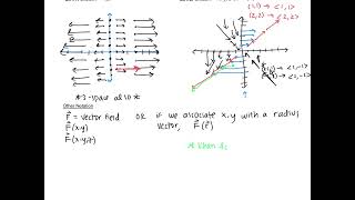 Calc 3 Notes 161 Vector Fields [upl. by Slen]