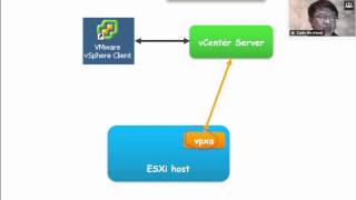 课程5：利用vCenter管理ESXi的好处 [upl. by Feenah]