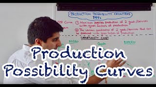 Y1 2 Production Possibility Curves  PPCs  PPFs [upl. by Rodger]