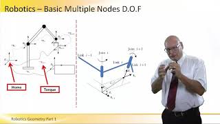 Robotics Geometry  Part 1 of 3 [upl. by Inaniel]