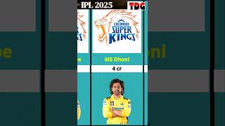 IPL Auction 2025 retain players  csk mumbaiindians rcb msdhoni viratkohli ipl2025 [upl. by Michaela]