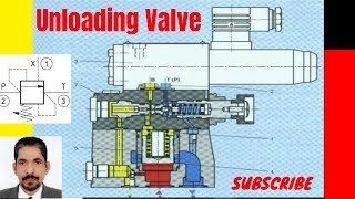 HYDRAULICS  How to use Unloading Valve [upl. by Leilah]