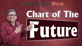 Chart Of The Week 10112024  Chart of The Future [upl. by Bianka790]