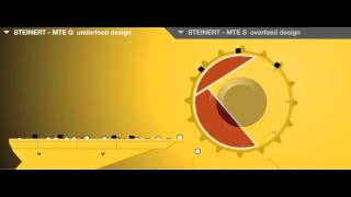 STEINERT Magnetic Drum MTEQ [upl. by Ancilin747]