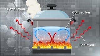 Thermal Energy Transfer Processes 30 Minutes [upl. by Leinaj]