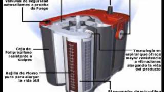 electroquimica prepa 2 [upl. by Fritze]