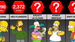 Les personnages les plus populaires des SIMPSON  Comparaison [upl. by Sakram]