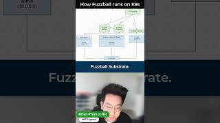 How Fuzzballs HPC runs on Kubernetes k8s [upl. by Ernst]