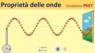 Proprietà delle ONDE [upl. by Assirt125]