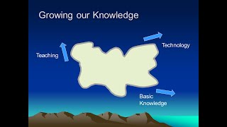 Prosody Tutorial Lecture 29 Prospects and Challenges [upl. by Miranda]