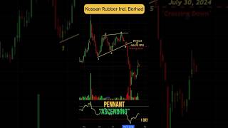 Pennant quotAscendingquot  Bearish Pattern  Kossan Rubber Industries Berhad chartpattern trading [upl. by Widera]