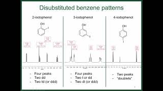 Interpreting Aromatic NMR Signals [upl. by Noterb97]