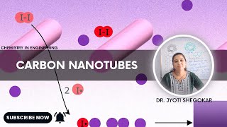 Carbon Nanotubes nanoscience chemistry nanochemistry nanotubes nanotechnology [upl. by Yentirb]