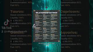 Relationship Ratings Zodiac Signs [upl. by Mlawsky]