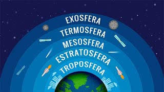 ¿Cuáles son las CAPAS DE LA ATMÓSFERA Troposfera estratosfera mesosfera termosfera y exosfera [upl. by Atirec258]