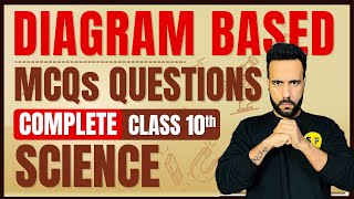 Science Diagram Based Questions Class 10th Complete Science NCERT with Ashu Sir Science and Fun [upl. by Francene]