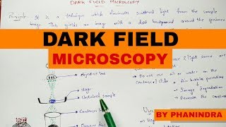 Dark field microscopy  Principle  Working  Precautions and uses [upl. by Yrot]