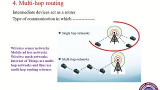 Multi hop routing protocols and AODV explaination [upl. by Chelsy251]