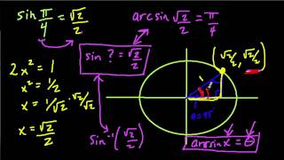 arcsin inverse trig function [upl. by Naujd340]