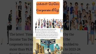 மக்கள் Toppu  Corporate 👎  corporate tax incometax income revenue reels people india [upl. by Rosenberger]