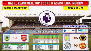 Hasil Liga Inggris Tadi Malam  Burnley VS Arsenal English Premier League 2021 [upl. by Anitsuj]