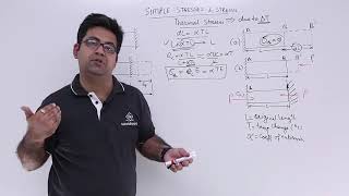 Strength of Materials  Thermal Stresses [upl. by Ellecram378]