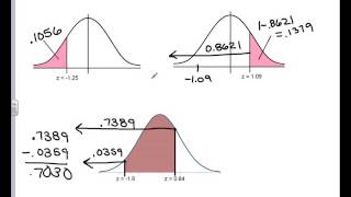 STA220 Chapter 7 Notes lecture [upl. by Onaimad870]