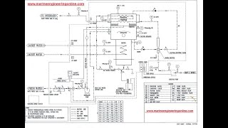 Fresh Water Generator Principle And OperationWorking [upl. by Bucella632]