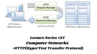 Computer NetworksHTTPHyper Text Transfer ProtocolApplication LayerECECSEVTUAnna University [upl. by Hanser]