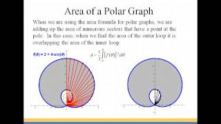 Area of a Polar Graph [upl. by Randy]